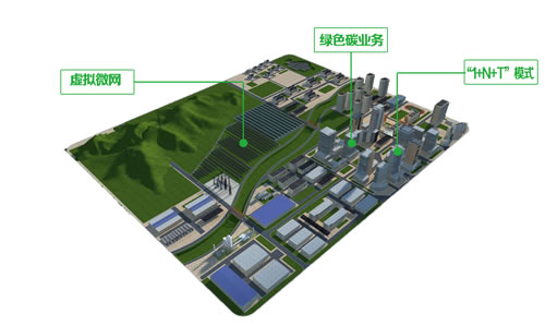 綠色智能工廠規劃設計與實施